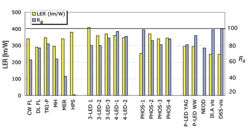 LED models analyzed LED models analyzed